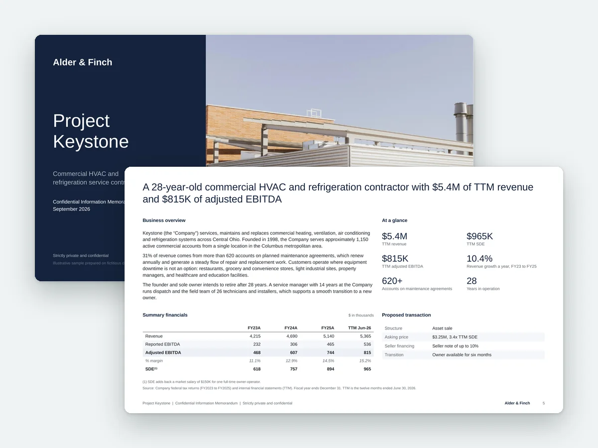 Cover and executive summary of the sample CIM